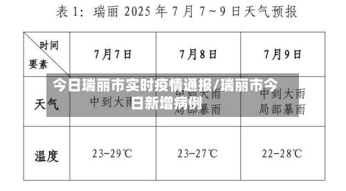 今日瑞丽市实时疫情通报/瑞丽市今日新增病例