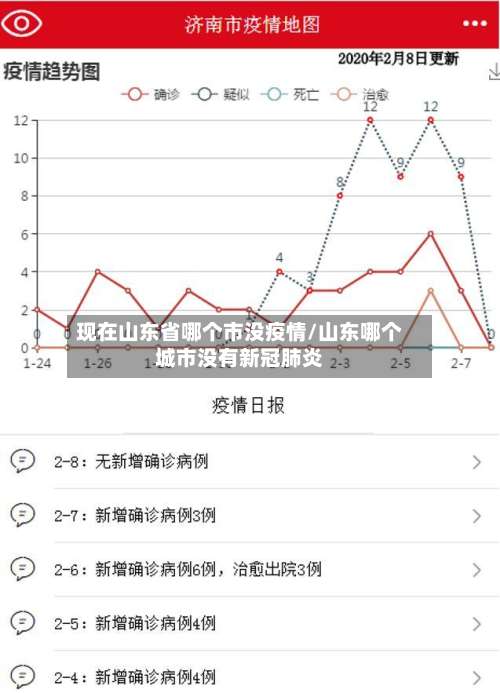 现在山东省哪个市没疫情/山东哪个城市没有新冠肺炎-第2张图片