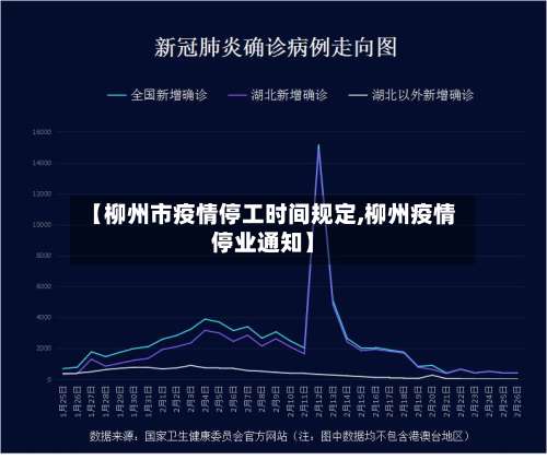 【柳州市疫情停工时间规定,柳州疫情停业通知】-第2张图片