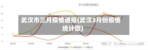 武汉市三月疫情通报(武汉3月份疫情统计图)