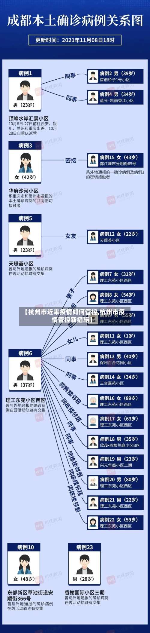 【杭州市近来疫情如何管控,杭州市疫情管控新措施】