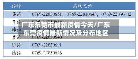 广东东莞市最新疫情今天/广东东莞疫情最新情况及分布地区