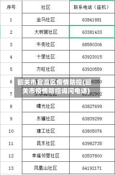韶关市官渡区疫情防控(韶关市疫情防控询问电话)