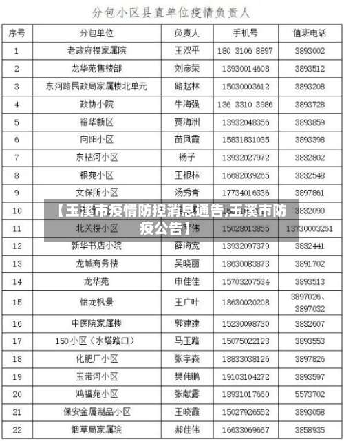 【玉溪市疫情防控消息通告,玉溪市防疫公告】-第3张图片