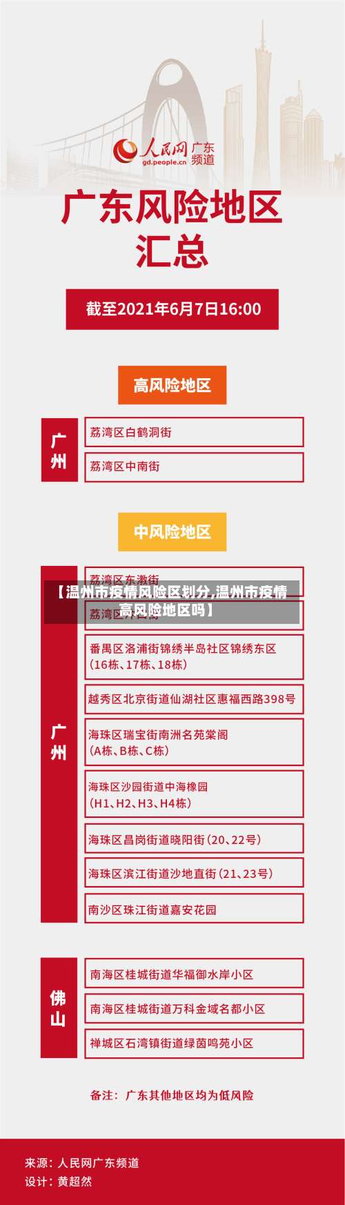 【温州市疫情风险区划分,温州市疫情高风险地区吗】