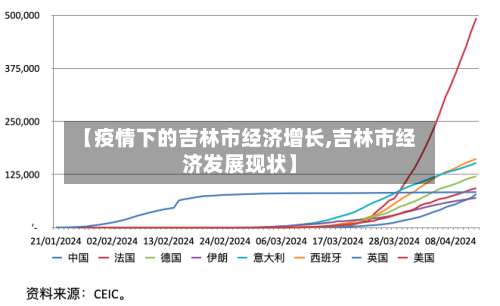 【疫情下的吉林市经济增长,吉林市经济发展现状】