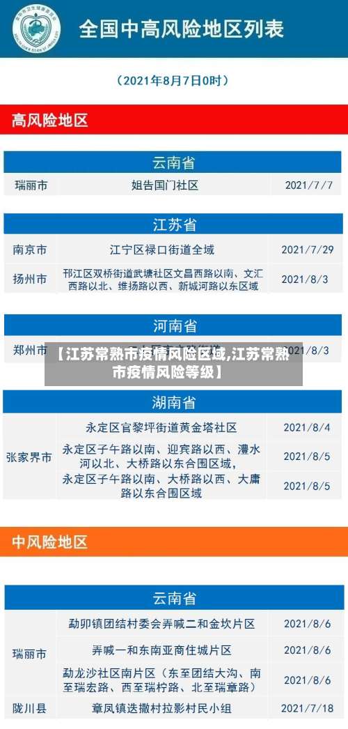 【江苏常熟市疫情风险区域,江苏常熟市疫情风险等级】-第2张图片