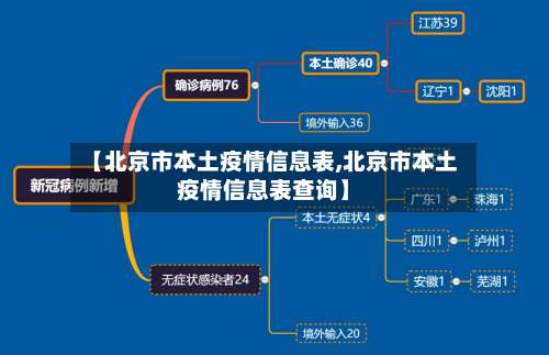【北京市本土疫情信息表,北京市本土疫情信息表查询】