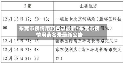 东莞市疫情用药名录最新/东莞市疫情用药名录最新公告