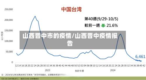 山西晋中市的疫情/山西晋中疫情报告