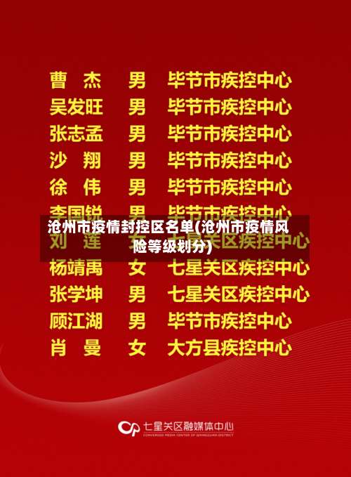 沧州市疫情封控区名单(沧州市疫情风险等级划分)-第2张图片