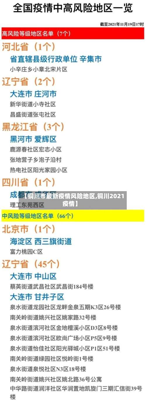 【铜川市最新疫情风险地区,铜川2021疫情】
