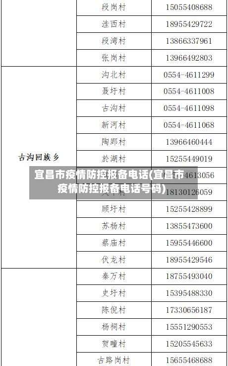 宜昌市疫情防控报备电话(宜昌市疫情防控报备电话号码)-第2张图片