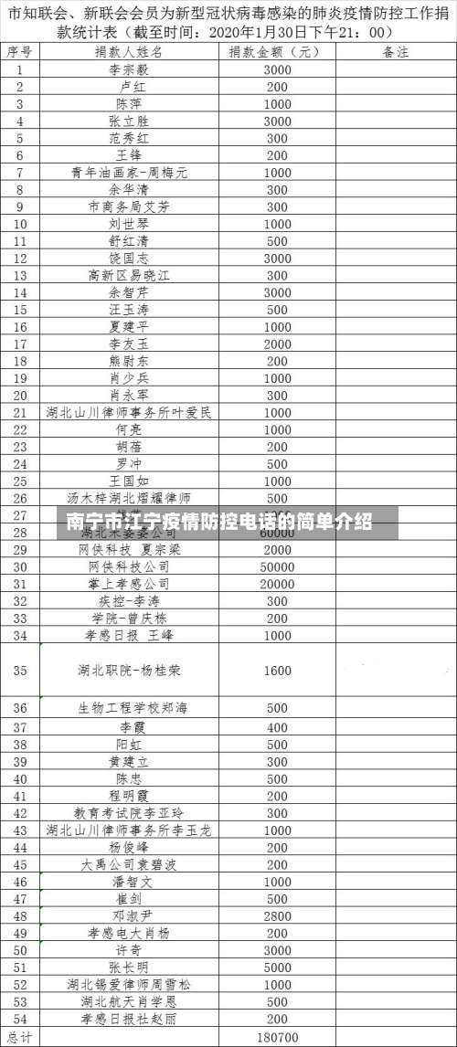 南宁市江宁疫情防控电话的简单介绍-第3张图片