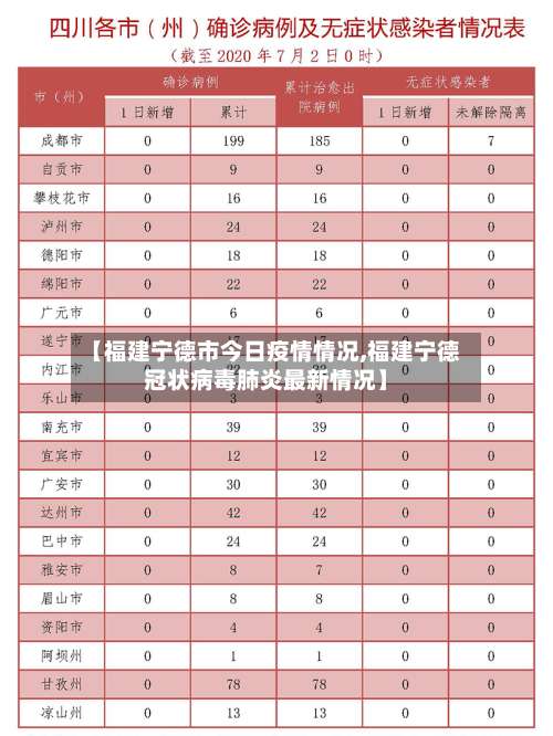 【福建宁德市今日疫情情况,福建宁德冠状病毒肺炎最新情况】