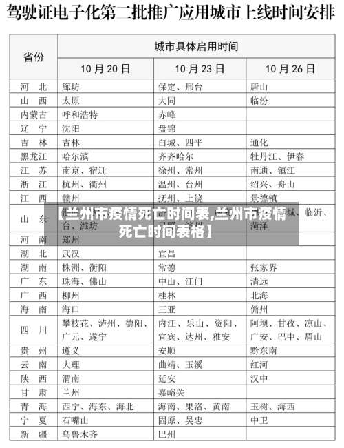 【兰州市疫情死亡时间表,兰州市疫情死亡时间表格】