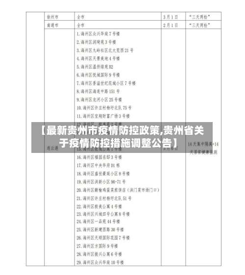 【最新贵州市疫情防控政策,贵州省关于疫情防控措施调整公告】