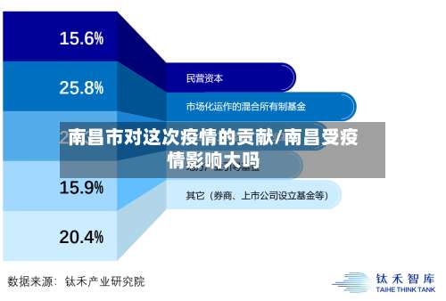 南昌市对这次疫情的贡献/南昌受疫情影响大吗