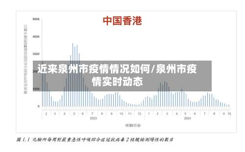 近来泉州市疫情情况如何/泉州市疫情实时动态-第2张图片