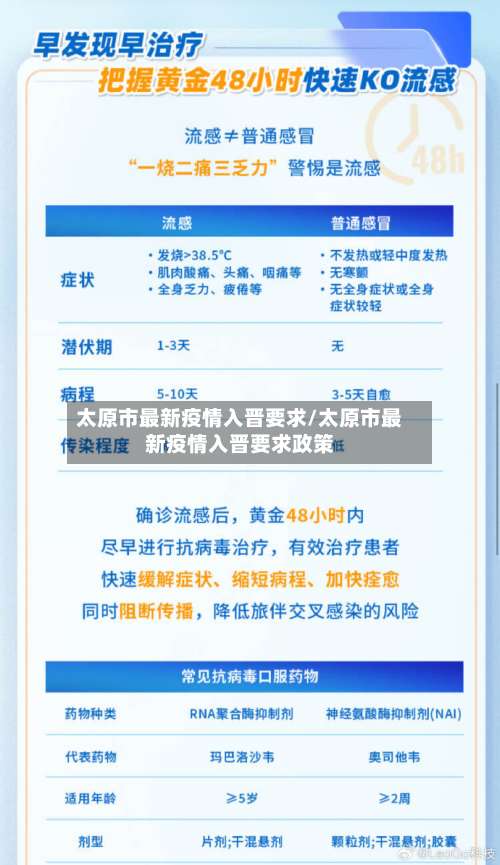 太原市最新疫情入晋要求/太原市最新疫情入晋要求政策