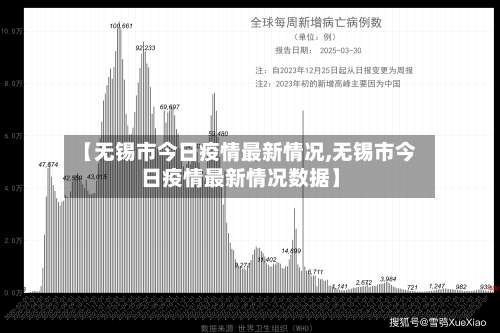 【无锡市今日疫情最新情况,无锡市今日疫情最新情况数据】