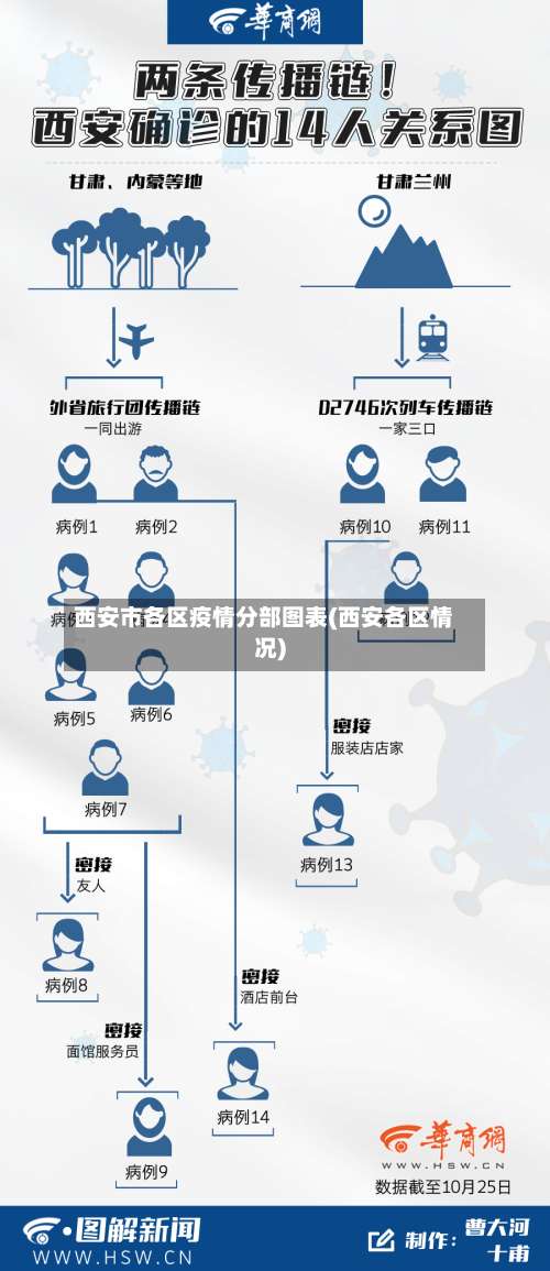 西安市各区疫情分部图表(西安各区情况)-第2张图片