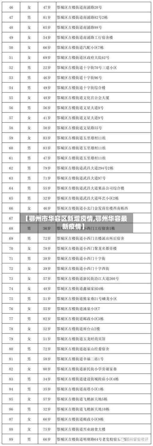 【鄂州市华容区新增疫情,鄂州华容最新疫情】-第2张图片