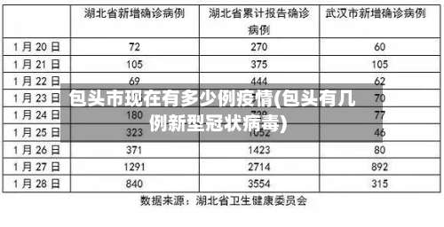 包头市现在有多少例疫情(包头有几例新型冠状病毒)