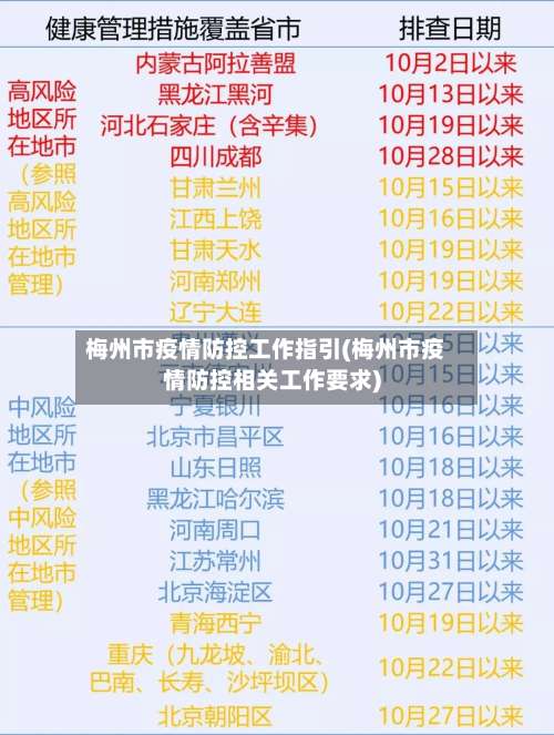 梅州市疫情防控工作指引(梅州市疫情防控相关工作要求)