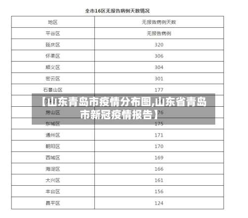 【山东青岛市疫情分布图,山东省青岛市新冠疫情报告】