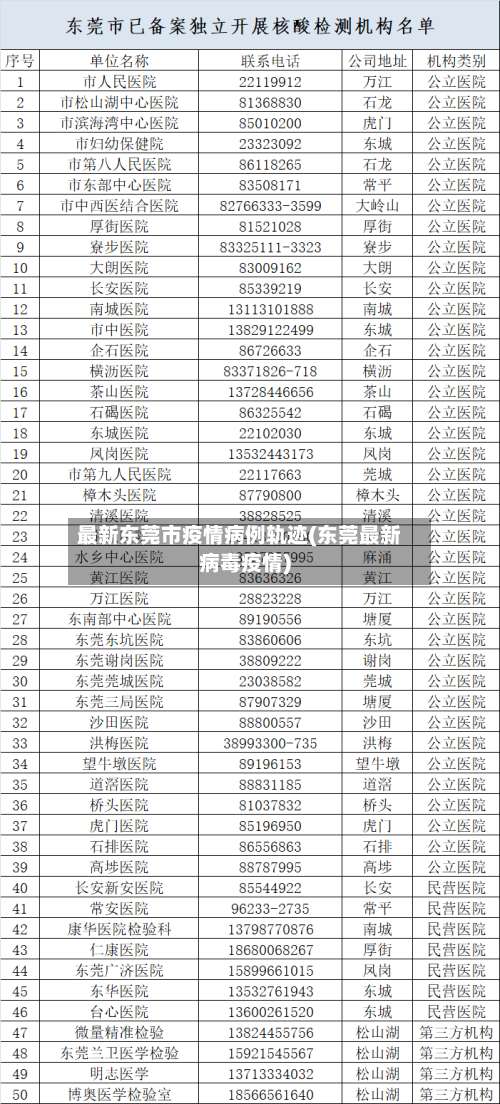 最新东莞市疫情病例轨迹(东莞最新病毒疫情)