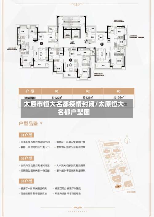 太原市恒大名都疫情封闭/太原恒大名都户型图-第3张图片