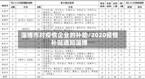 淄博市对疫情企业的补助/2020疫情补贴通知淄博-第2张图片