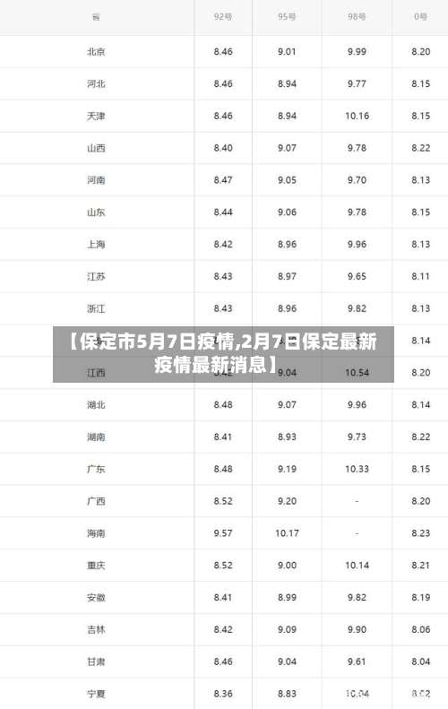 【保定市5月7日疫情,2月7日保定最新疫情最新消息】