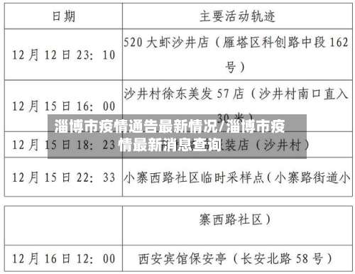 淄博市疫情通告最新情况/淄博市疫情最新消息查询-第2张图片