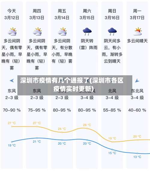 深圳市疫情有几个通报了(深圳市各区疫情实时更新)