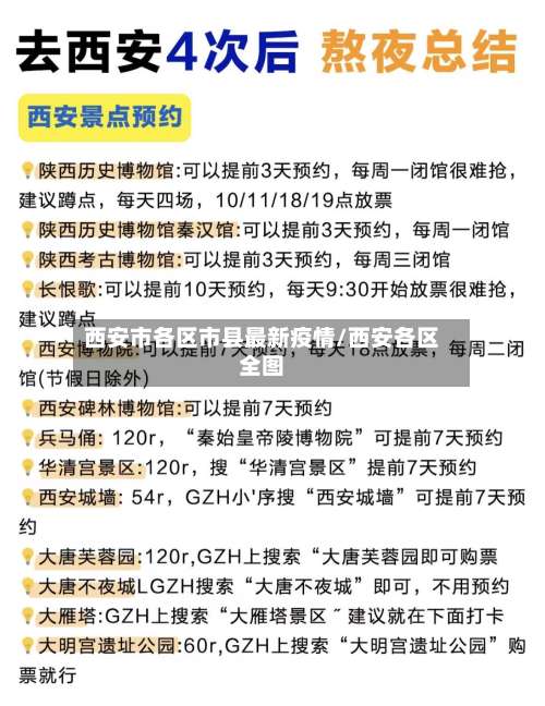 西安市各区市县最新疫情/西安各区全图