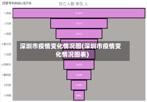 深圳市疫情变化情况图(深圳市疫情变化情况图表)-第3张图片