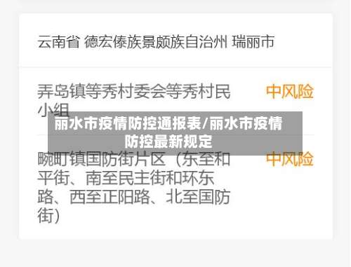 丽水市疫情防控通报表/丽水市疫情防控最新规定-第2张图片
