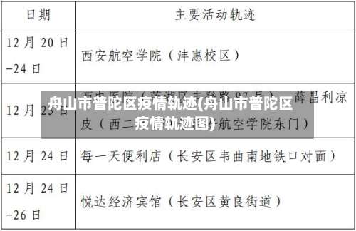 舟山市普陀区疫情轨迹(舟山市普陀区疫情轨迹图)