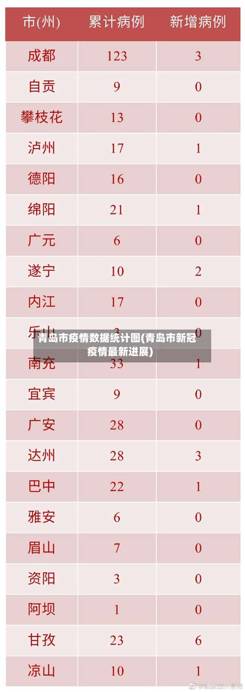 青岛市疫情数据统计图(青岛市新冠疫情最新进展)-第2张图片