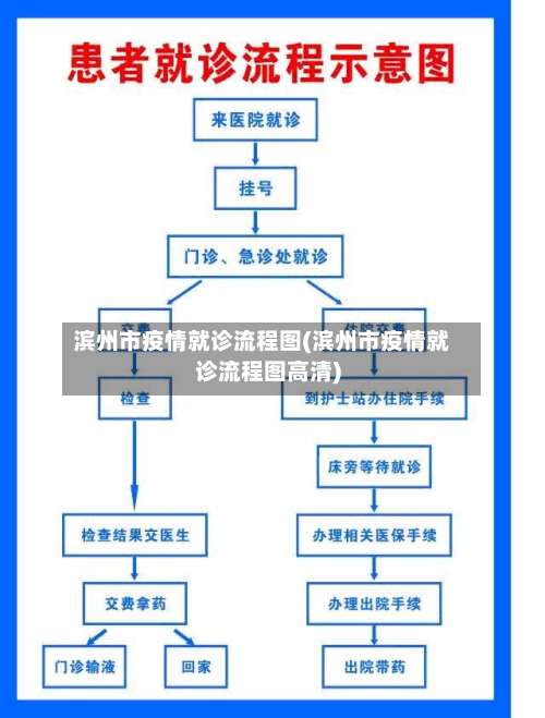 滨州市疫情就诊流程图(滨州市疫情就诊流程图高清)