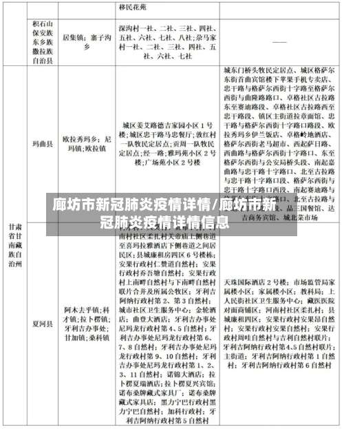廊坊市新冠肺炎疫情详情/廊坊市新冠肺炎疫情详情信息