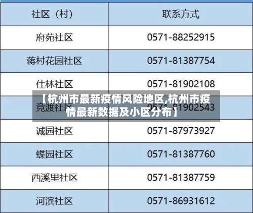 【杭州市最新疫情风险地区,杭州市疫情最新数据及小区分布】-第3张图片