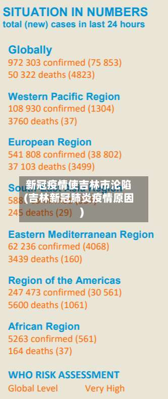 新冠疫情使吉林市沦陷(吉林新冠肺炎疫情原因)