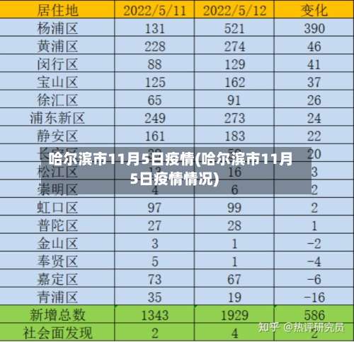 哈尔滨市11月5日疫情(哈尔滨市11月5日疫情情况)-第2张图片