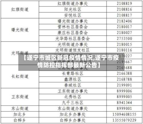 【遂宁市城区新冠疫情情况,遂宁市疫情防控指挥部最新公告】