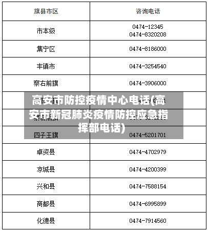 高安市防控疫情中心电话(高安市新冠肺炎疫情防控应急指挥部电话)