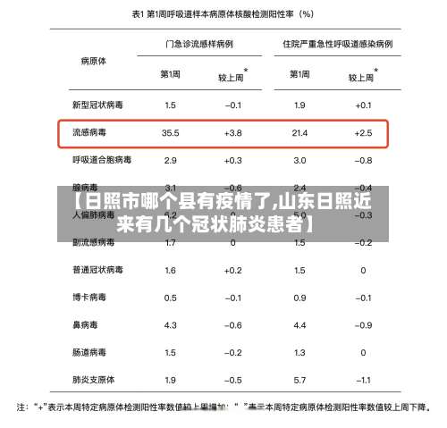 【日照市哪个县有疫情了,山东日照近来有几个冠状肺炎患者】-第3张图片