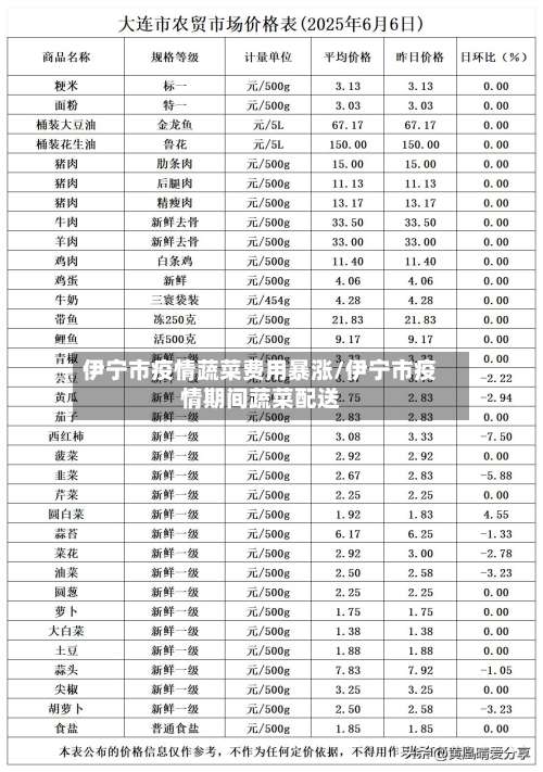 伊宁市疫情蔬菜费用暴涨/伊宁市疫情期间蔬菜配送